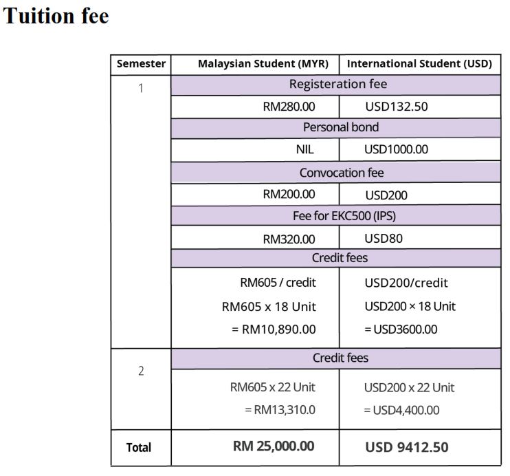 Fees