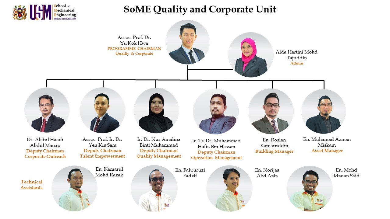USM MECH QCU